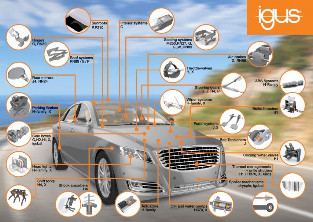 igus moving applications in vehicles