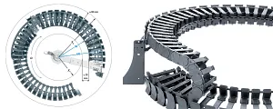 twisterchain