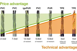cable price check
