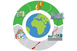 HydroPRS recycling