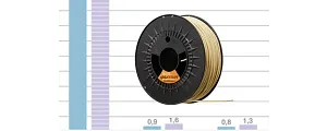 Tribo-Filament test