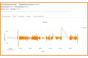 i.Cee dashboard
