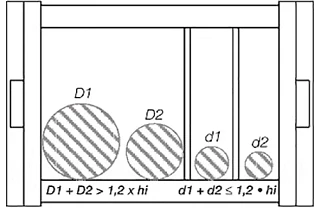 Distribution rules