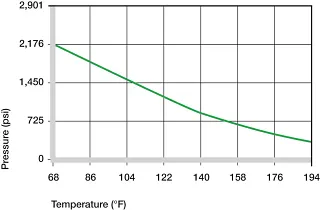 iglide A160