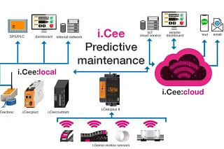 Smart plastics iCee