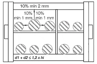 distribution rules