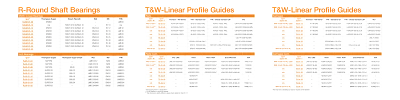 interchangeable chart for 1:1 replacements