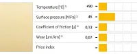 Material data