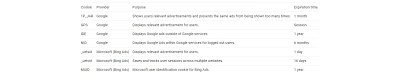 targeting cookies policy