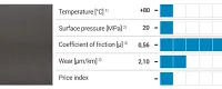 Material data