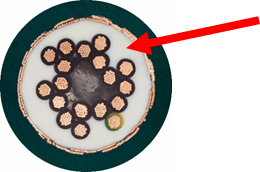Diagram pointing to the inner jacket of a cable