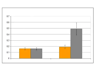 Test results