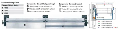 Guidefast® components 