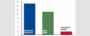 oil consumption
